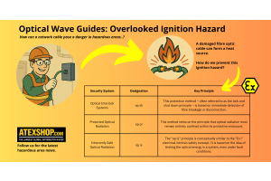 How Fibre Optic Cables Pose A Risk In Explosive Atmospheres