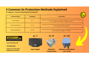 Protection Method Deep Dive: Ex “nR”, The Restricted-Breathing Enclosure