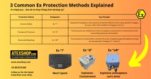 Protection Method Deep Dive: Ex “nR”, The Restricted-Breathing Enclosure