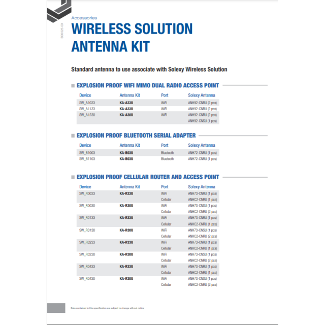 KA-R33U - Antenna kit complete with nos.1 LTE and nos.1 2.4GHz Heavy Duty antennas N-male