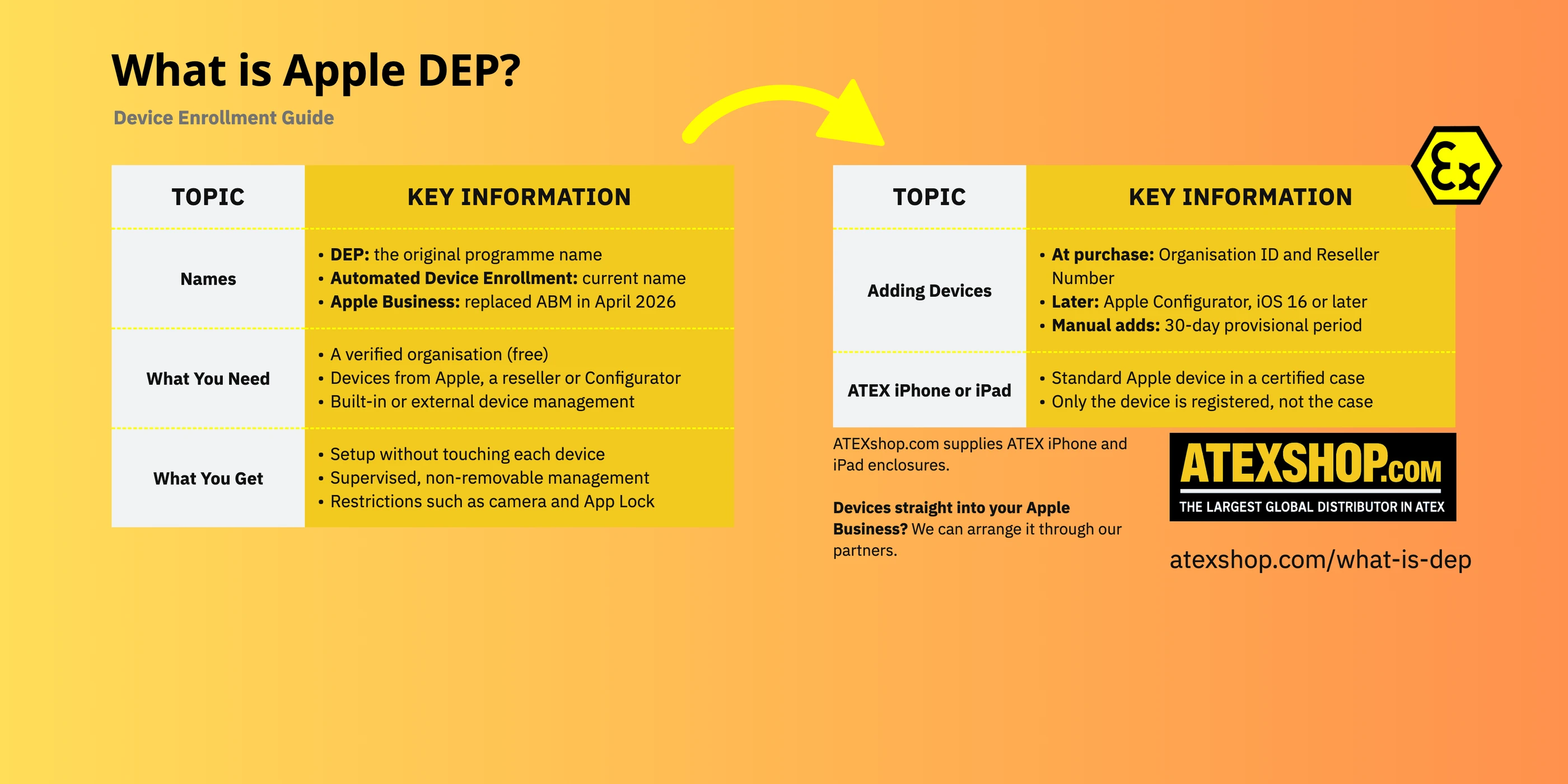 What is Apple DEP? Overview of names, requirements, what you get, how devices are added and what it means for an ATEX iPhone or iPad