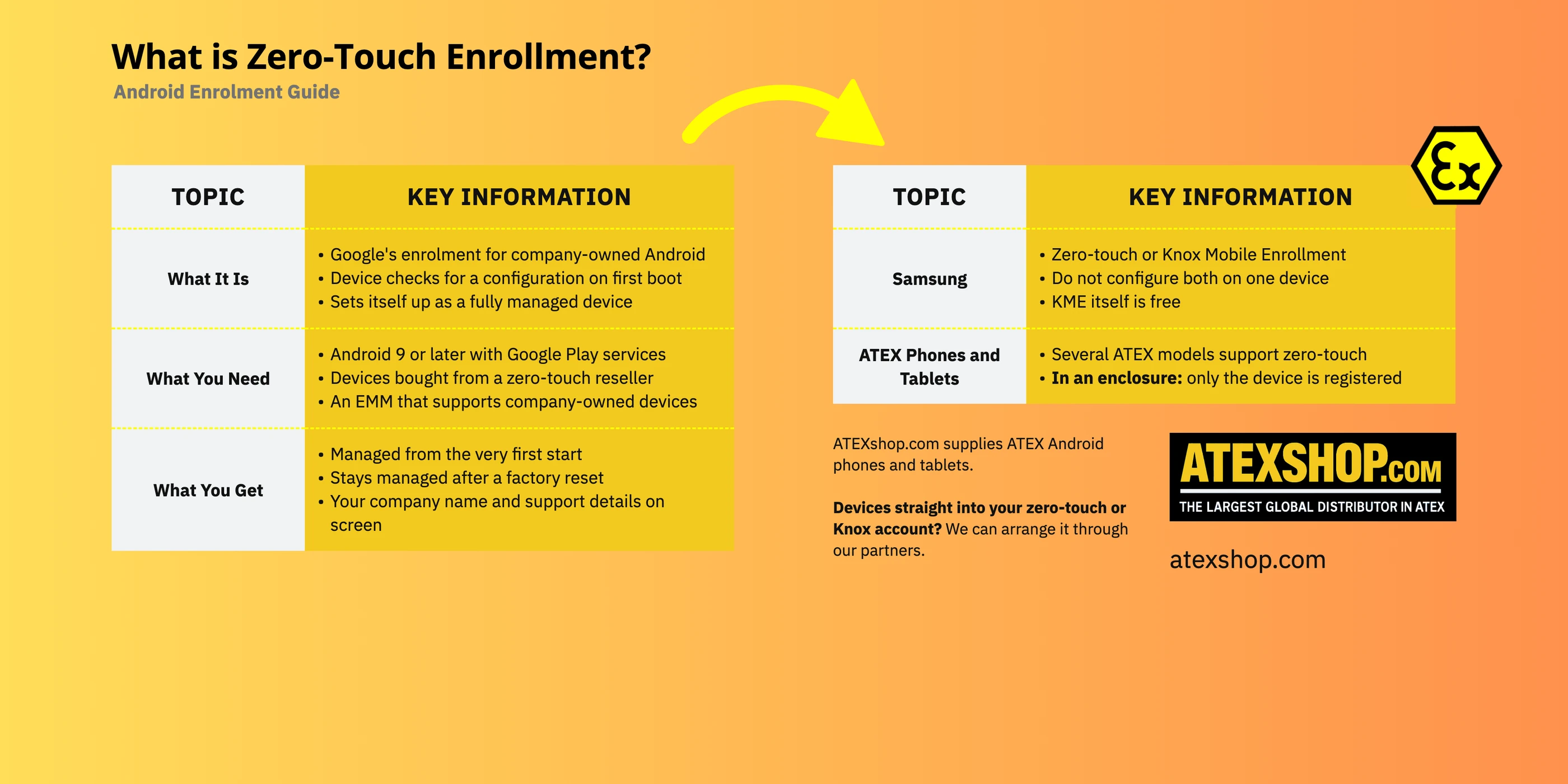 What is zero-touch enrollment? Overview of what it is, what you need, what you get, the Samsung route and what it means for ATEX phones and tablets